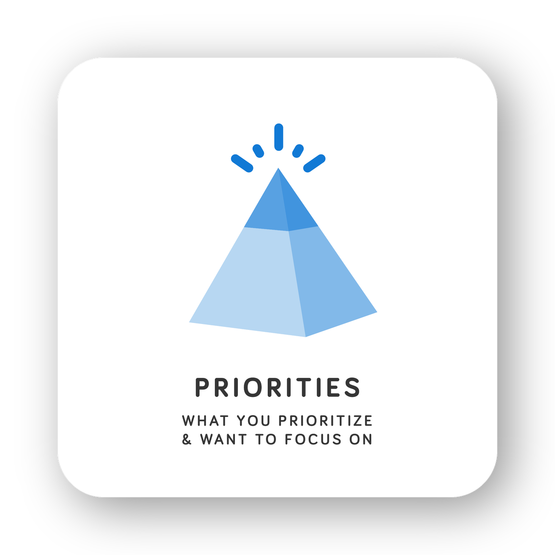 Priorities card