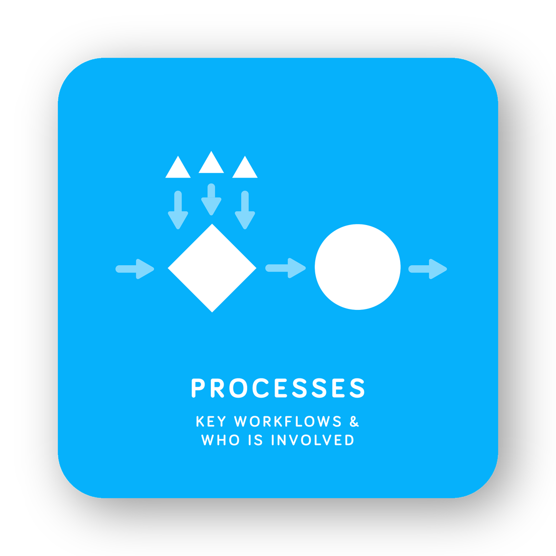 Processes card